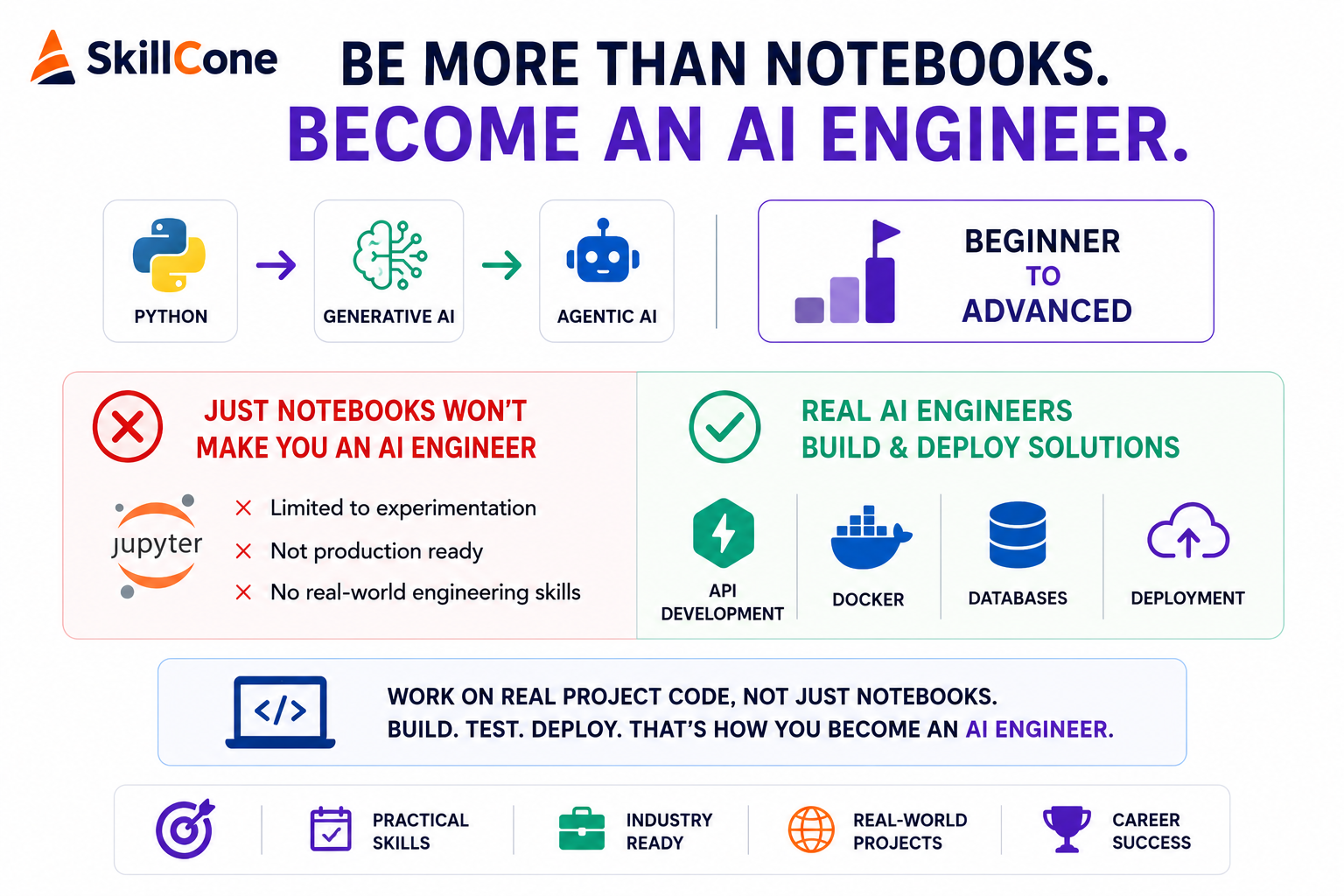 Become an AI engineer beyond notebooks
